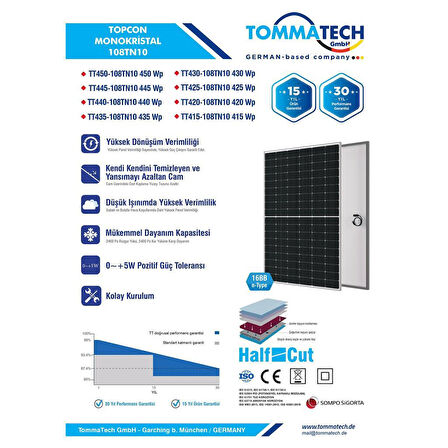 TommaTech 415Wp 108TN M10 TOPCon Güneş Paneli