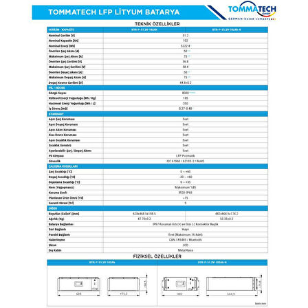 TommaTech Modüler Serisi 51.2V 102AH G2 LFP Lityum Batarya - 2 Adet