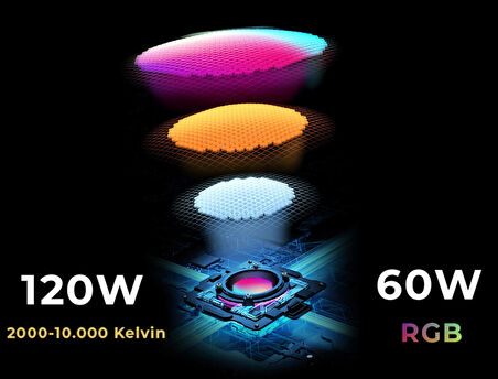 Yongnuo YNLUX100-RGB 120W Bi-Color LED Işık Seti