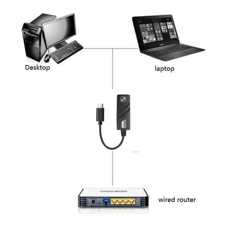 Type-C Ethernet 10/100/1000 Çevirici Type C RJ45 USB 3.1 Arayüzü (Usb C RJ45) Gigabit Lan Network