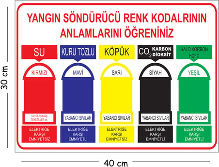 Metal Yangın Söndürücü Renk Kodlarının Anlamlarını Öğreniniz 30x40 cm A3 Uyarı İş Güvenliği Levhası