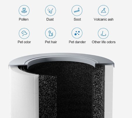 Air Purifier 4 Compact Hepa Filtre - Xiaomi 4 Compact ile uyumlu