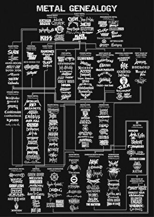 Metal Genealogy Posteri