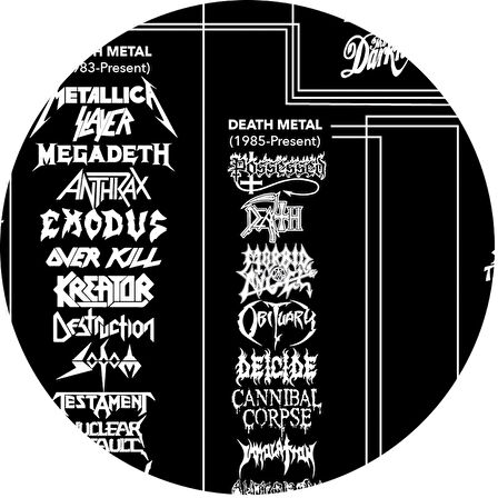 Metal Genealogy Posteri