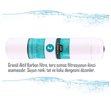 E-Water Su Arıtma Cihazı Kapalı Kasalı Cihazlar Için Inline Filtre Takımı 4'lü