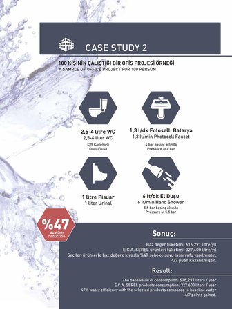 ECA Spylos Banyo Bataryası+T-MAY Banyo Lidya Oval Tepe Duş Takımı Seti Paslanmaz Krom
