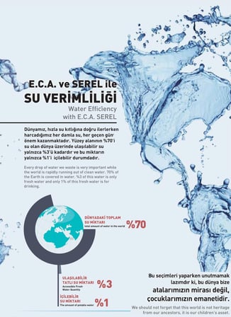 ECA Natura Banyo Bataryası+T-MAY Banyo Sümbül Kare Tepe Duş Takımı Seti Paslanmaz Krom