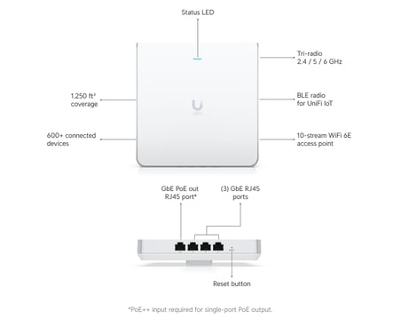 Ubiquiti U6-Enterprise-IW Duvara Monte WiFi 6E Erişim Noktası