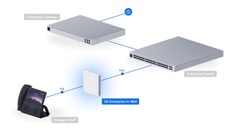 Ubiquiti U6-Enterprise-IW Duvara Monte WiFi 6E Erişim Noktası