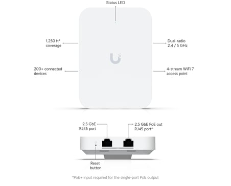 Ubiquiti U7-LR WiFi 7 Uzun Menzilli UniFi Access Point