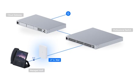Ubiquiti U7-LR WiFi 7 Uzun Menzilli UniFi Access Point