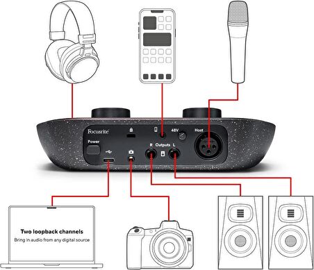 Vocaster One Stüdyo Podcast Kit