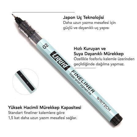 WRITECH W-704 LIQUID FINELINER 0,4MM KALEM - 12'Lİ KUTU