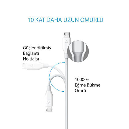 Anker PowerLine Micro USB Şarj/ Data Kablosu 0.9 Metre - Siyah - A8132 (A8132H12)