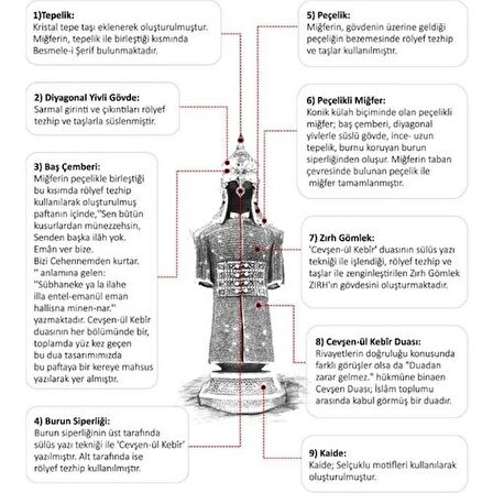 Osmanlı Zırhlı Cevşen Dualı Biblo Zırh Altın Renk Ayet Obje - Cevşen-Ül Kebir Ayetli