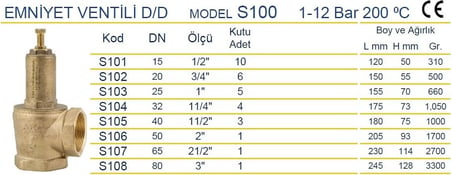 Ara Ayarlanabilir Yaylı Emniyet Ventili S102 - ¾’’