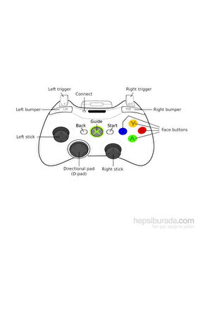 Xbox 360 Kablosuz Kumanda / Joystick / Kol