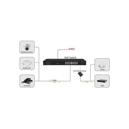 ODS 16port PoE 200w 2-SFP Gigabit Yönetilemez Switch 08ODS-16GP2U2S-200