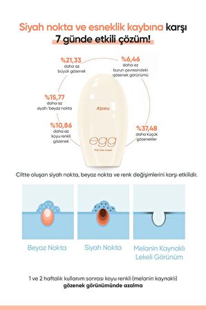 Cilde Aydınlık ve Pürüzsüz Görünüm Kazandıran Gözenek Karşıtı Krem A'PIEU Egg Pha Pore Cream