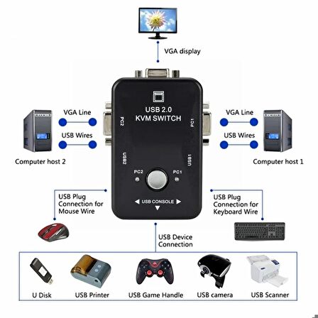 TechTic 2 Port Usb Kvm Switch Çoklayıcı 2PC Tek Monitör Kontrol 2 In 1 Out Kasa Çoklayıcı