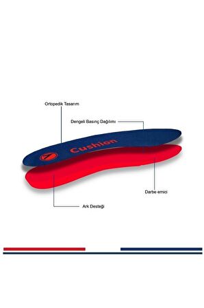 SG03 | Yumuşak Darbe Ve Şok Emici, Yastıklama Sağlayan, Bot Ve Iş Ayakkabıları Için Tabanlık