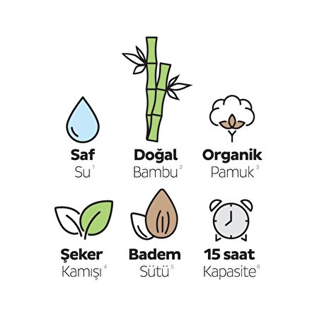 Sleepy Bio Natural Premium Plus 2'li Süper Fırsat Paketi Bebek Bezi 7 Numara Xxlarge 120 Adet