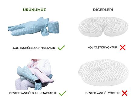 Hury Home Emzirme Yastığı Destek Minderi