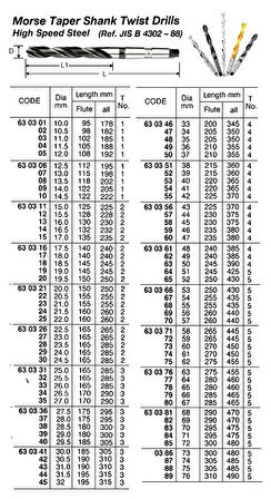 Sınyal Lambası Sag Beyaz Psa 205 B.M 91- (Oem No: 6303.17)