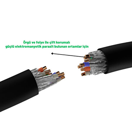 IRENIS 50 cm CAT7 S/FTP PUR Endüstriyel Dış Ortam Kablosu