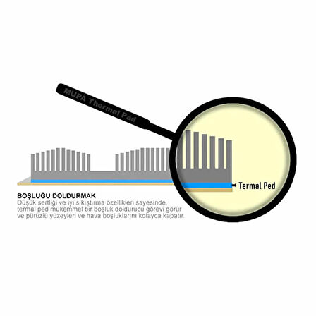 1.0Mm x 100 x 100Mm Chipset Soğutucu Termal Pad Ped