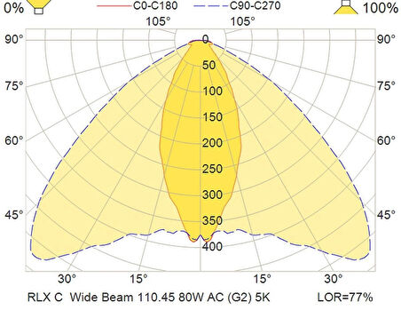 Luminell RLX C LED Projektör 1001871 - 80W 5000K Yüksek Performanslı Endüstriyel Aydınlatma Marine Tekne