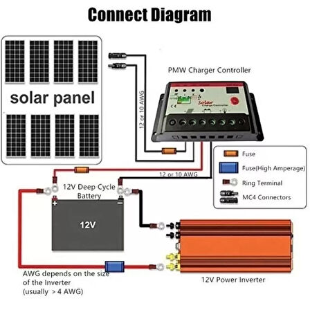 12v 2000w Araç Ve Güneş Enerjisi Uyumlu Modifiye Sinus Inverter Çift Usb Çift Priz Ve Çakmaklıklı 