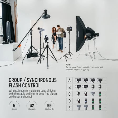 NEEWER QPRO-N Nikon Uyumlu TTL Kablosuz Flaş Tetikleyici