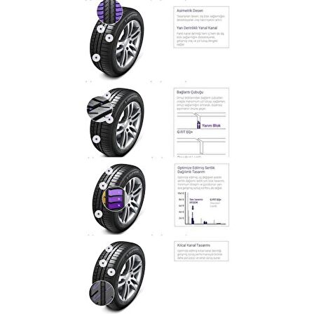 Laufenn 185/65 R15 88T G Fit Eq+ LK41+ Oto Yaz Lastiği ( Üretim Yılı: 2023 )