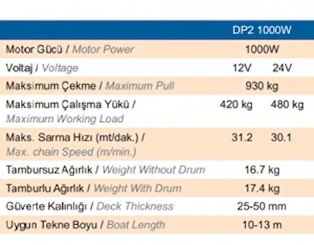 Quick Prince Irgat Tamburlu DP2 1000W 12V Kavaleta 8 mm