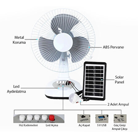 3 KADEMELİ FAN VANTİLATÖR AMPUL - LEDLİ - SOLARLI POWERBANK (5060)