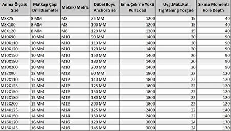 Ennalbur Klipsli Çelik Dübel M10X90 ( 5 Adet)