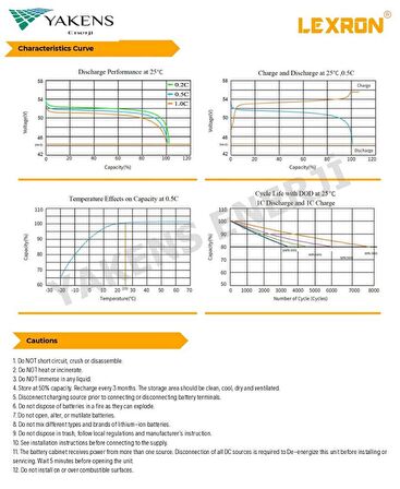 100Ah 48V LiFePO4 Pil Lityum Akü Lexron