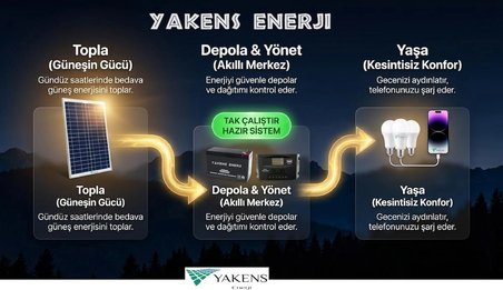 12W Güneş Enerji Sistemi Seti – Telefon Şarjlı Taşınabilir Solar Aydınlatma Paketi | 7Ah Akü + 10A Şarj Kontrol Cihazı + 2 LED Ampul