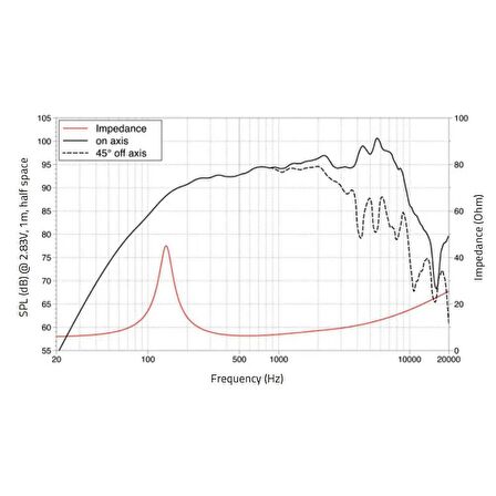 Lavoce MSF051.22 5" Midrange