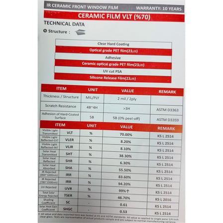 Guard Ceramic 7080 IR Ön Cam Filmi VLT %70 102 cm x 30 Mt (Nano Teknoloji)