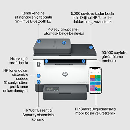 HP Laserjet Tank MFP 2602SDW 2R7F5A-2T Mono Wi-Fi + Tarayıcı + Fotokopi Çok Fonksiyonlu Lazer Yazıcı 2 ADET ORJINAL TONER HEDİYE