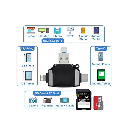Daytona HC06 Lightning USB Type-C Micro To Sd Tf Kart Okuyucu Çevirici Hub Adapter