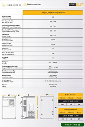 GÜNEŞ ENERJİLİ SULAMA SİSTEMLERİ İÇİN 25Hp (18,5 kW) Solar Pompa Sürücüsü (Trifaze) 585 W