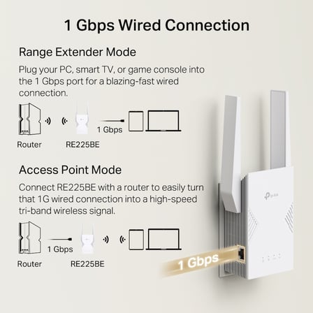 TP-LINK RE225BE WIFI7 BE3600 Menzil Genişletici Priz Tip