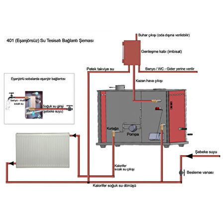 Yakar 401 25kW Fırınlı Kat Kalorifer Sobası