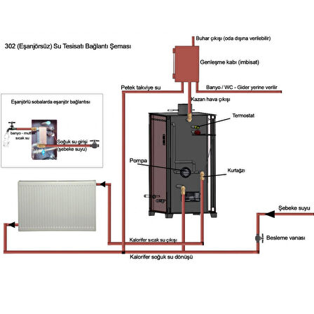 Yakar 302/A 25kW Katı Yakıtlı Kat Kalorifer Sobası