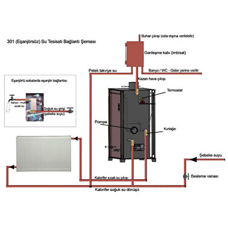 Yakar 301/A Eşanjörlü 25kW Fırınlı Kat Kalorifer Sobası