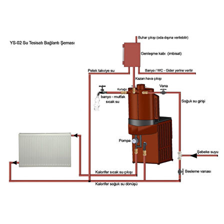 Yakar YS02 Boylersiz 16kW Majolik Kat Kalorifer Sobası	