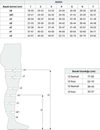 DUKAVAS Orta Basınçlı (23 - 32 mmHg) Uyluk Boyu Varis Çorabı (Burnu kapalı)